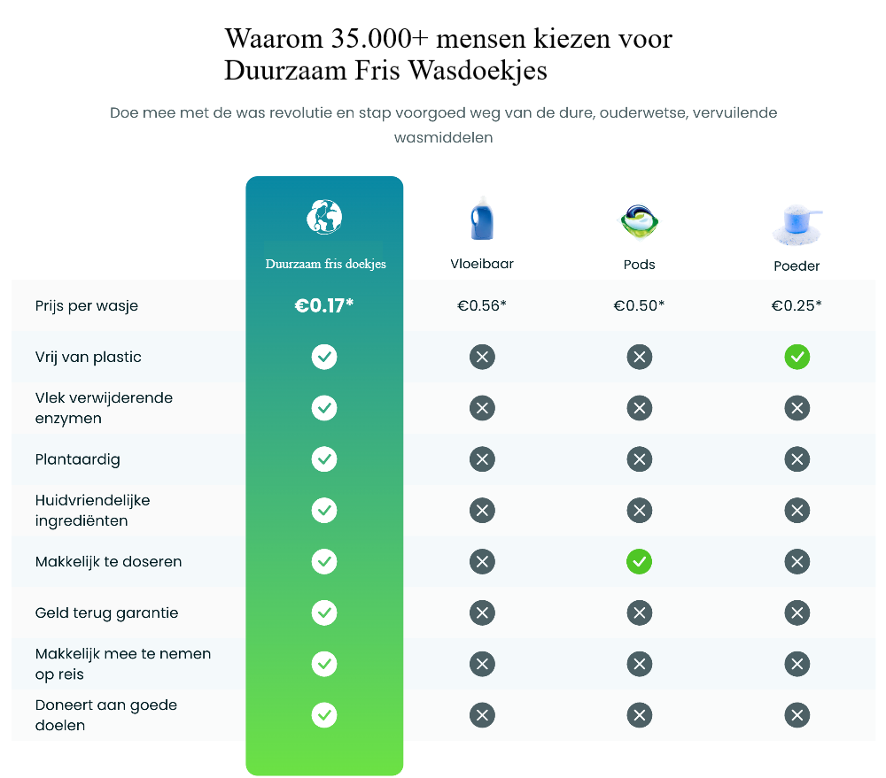 Duurzaam Fris doekjes voor de was